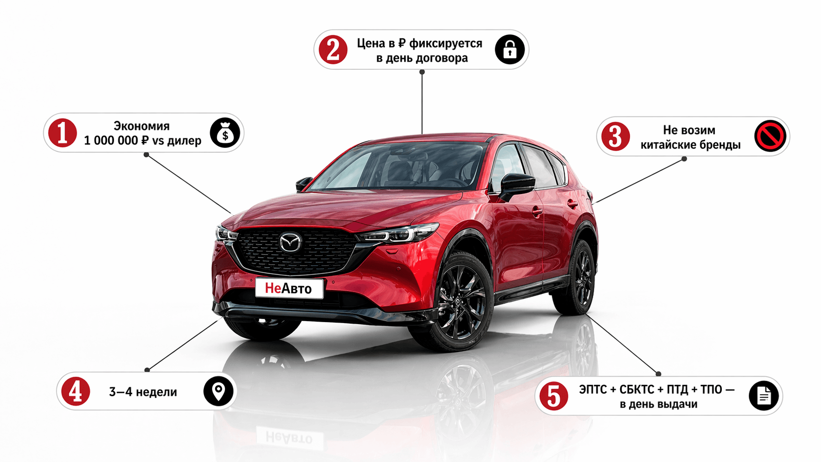 Mazda CX-5 — мировые бренды из Китая под ключ